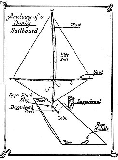 Plan des Sailboards