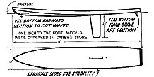 Das Modell eines Surfboard ähnlichen Sailboards