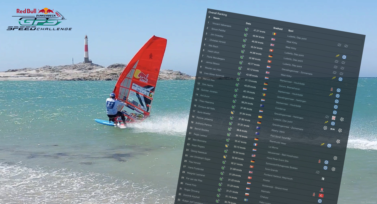 Symbolfoto: Björn Dunkerbeck in Namibia